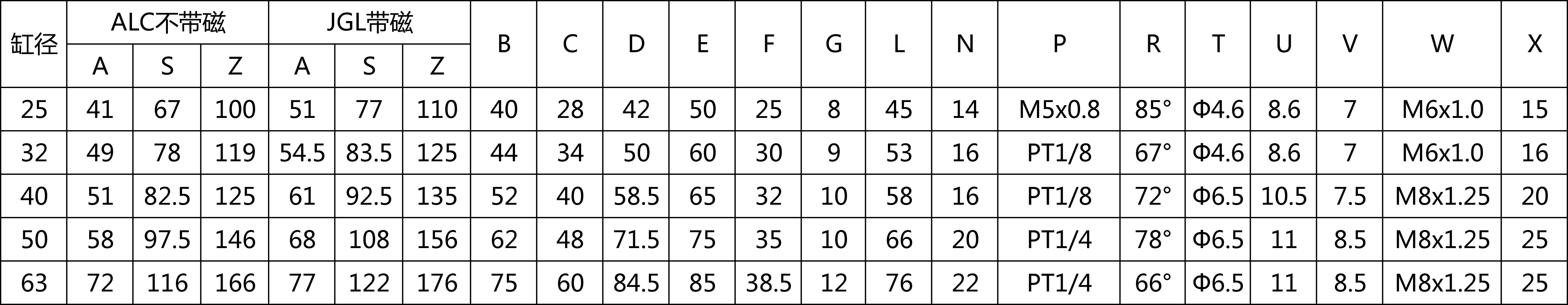 JGL氣缸數(shù)據圖