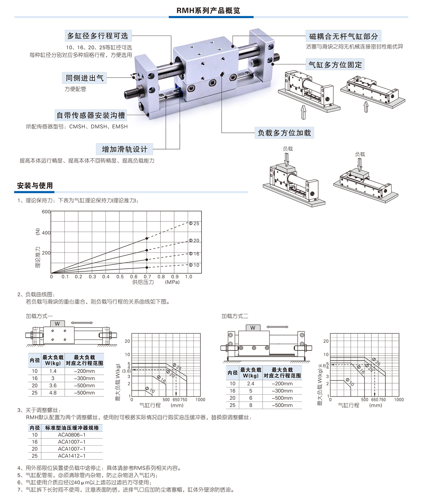 RMH無杆氣缸資料