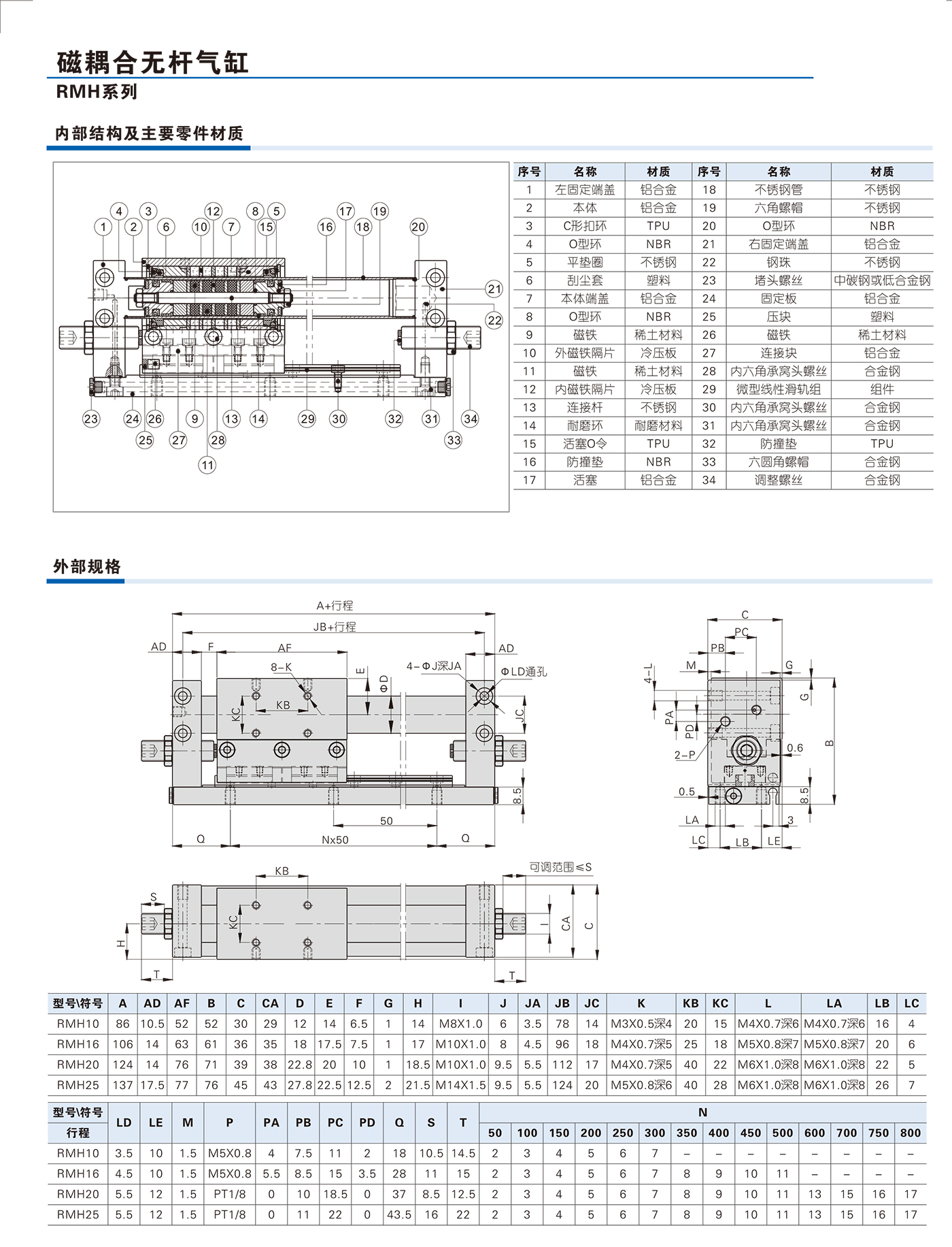 磁藕式無杆汽缸RMH外(wài)形尺寸