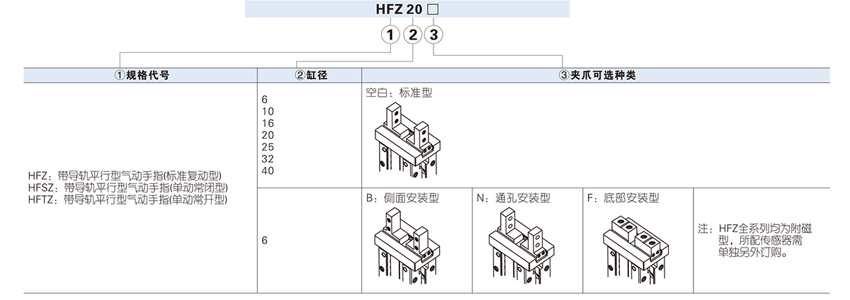 HFZ氣動手指訂購(gòu)代碼