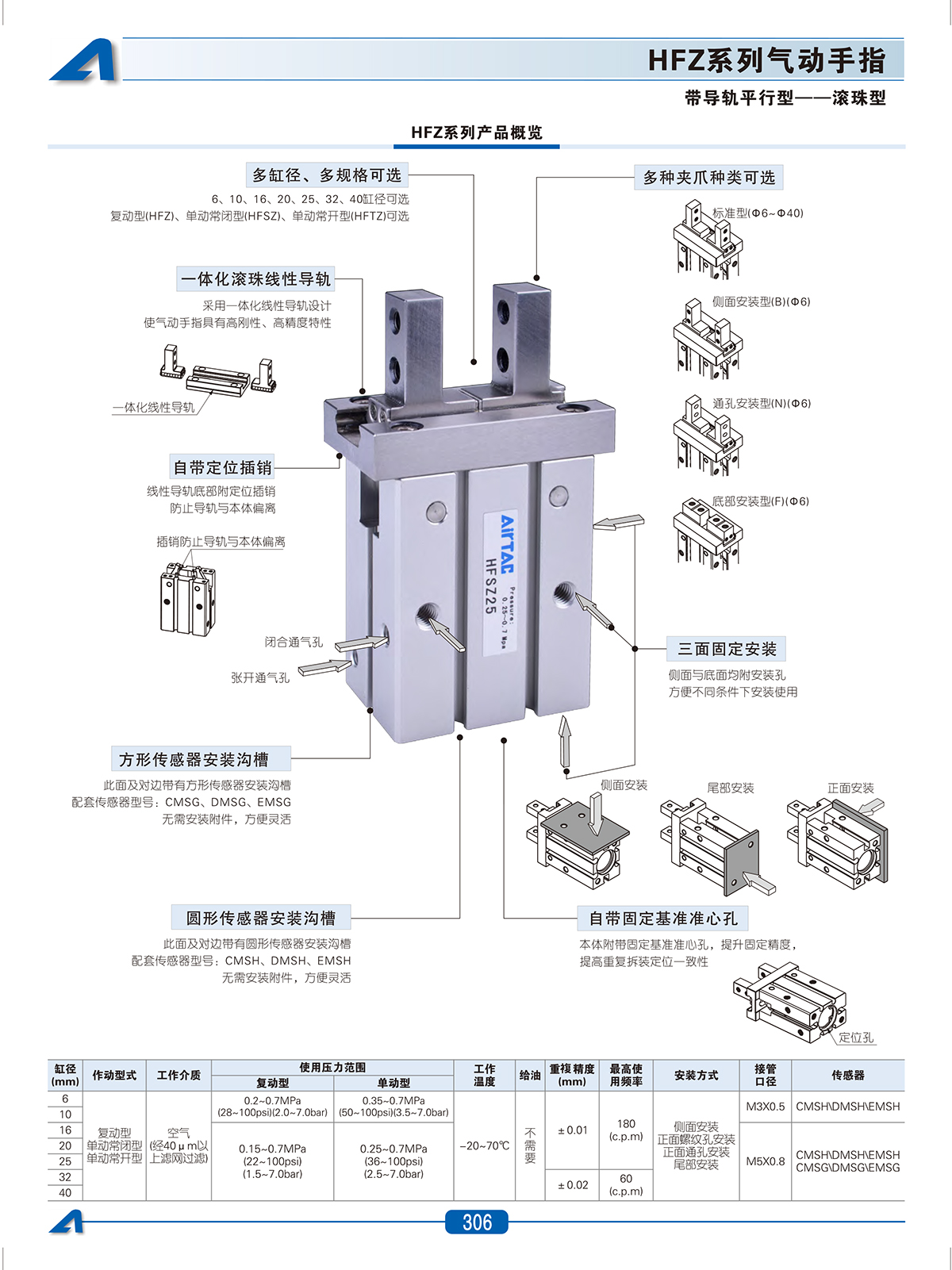 HFZ氣動手指産品概覽