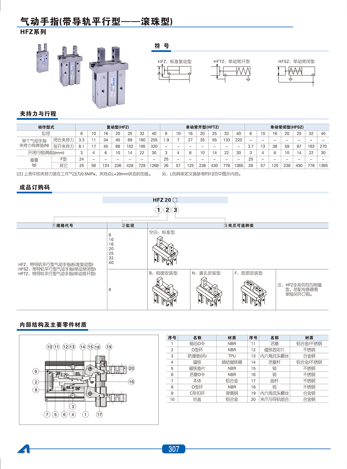 亞德客氣動手指HFZ輸出力