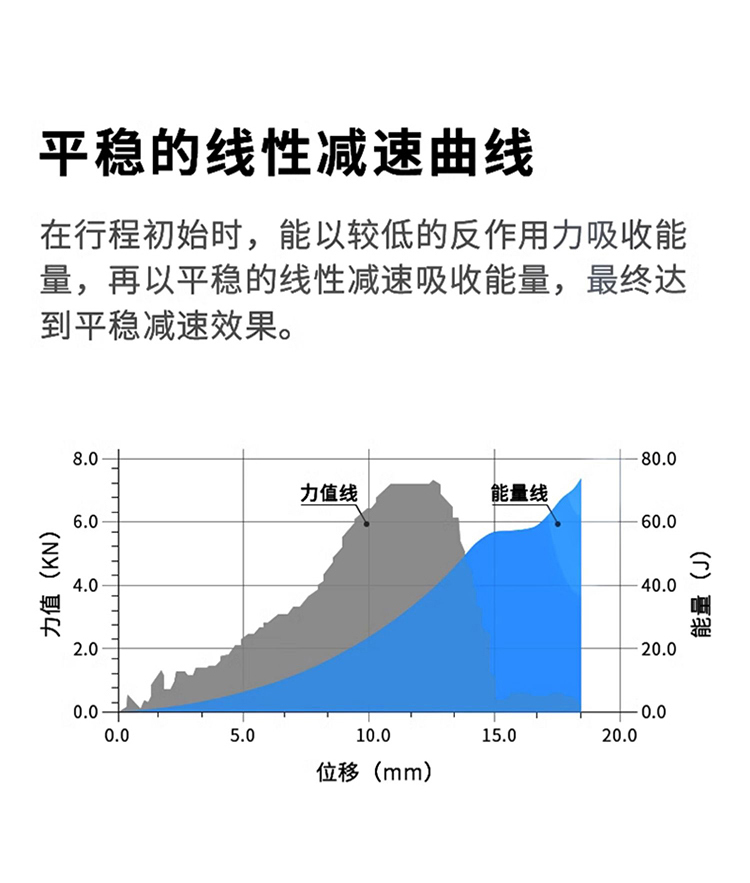 油壓緩沖器(qì)的(de)作(zuò)用(yòng)
