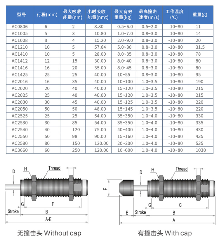 亞德客緩沖器(qì)
