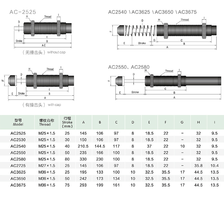 安立定緩沖器(qì)