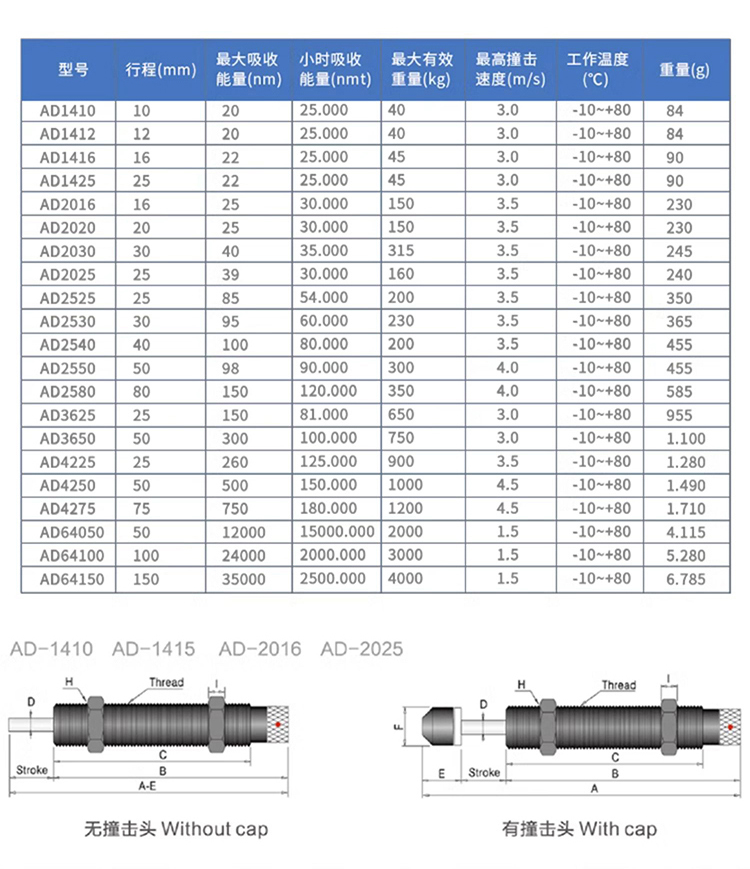 緩沖器(qì)廠(chǎng)家(jiā)