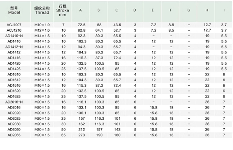 高(gāo)速緩沖器(qì)