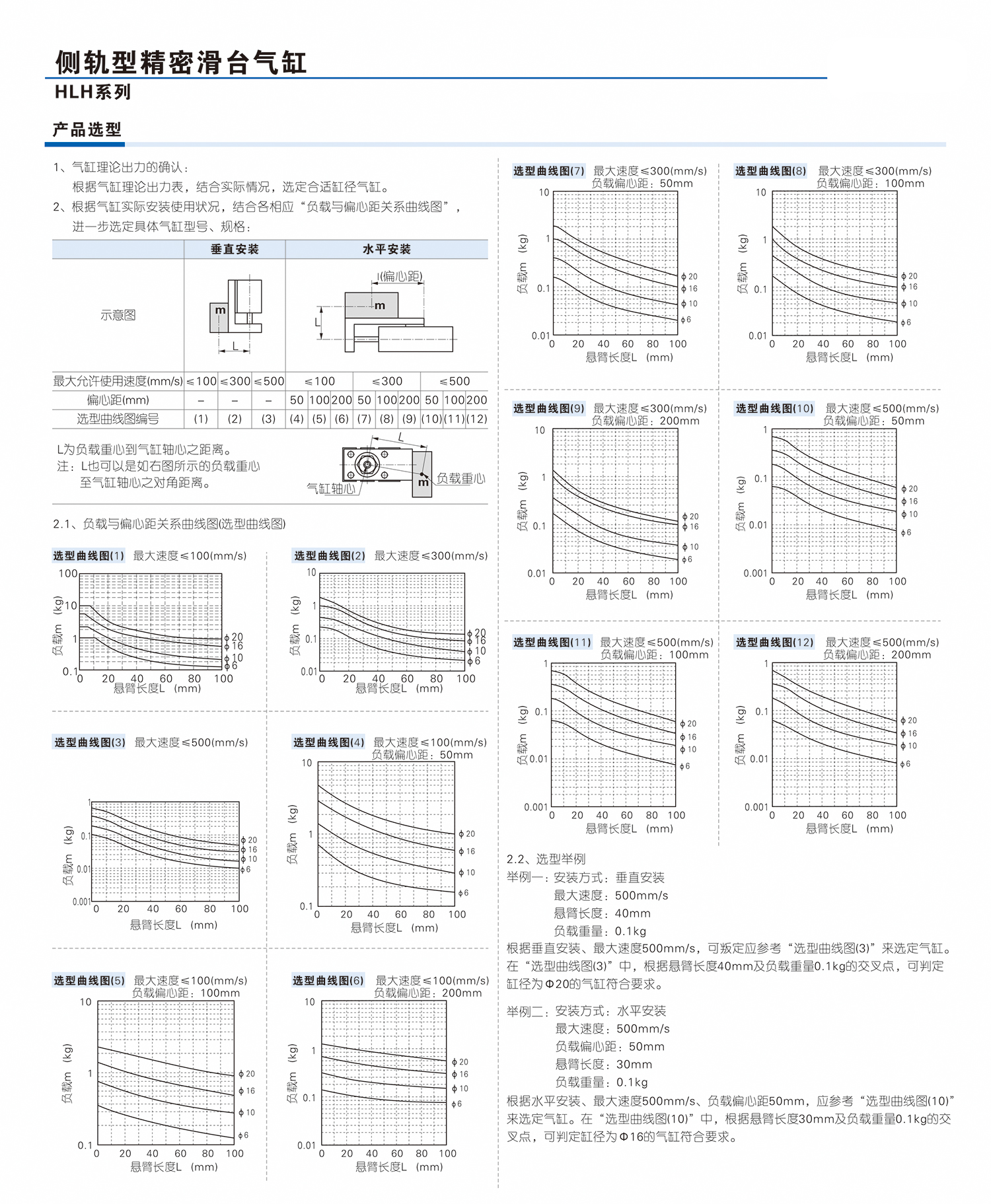 亞德客精密滑台氣缸