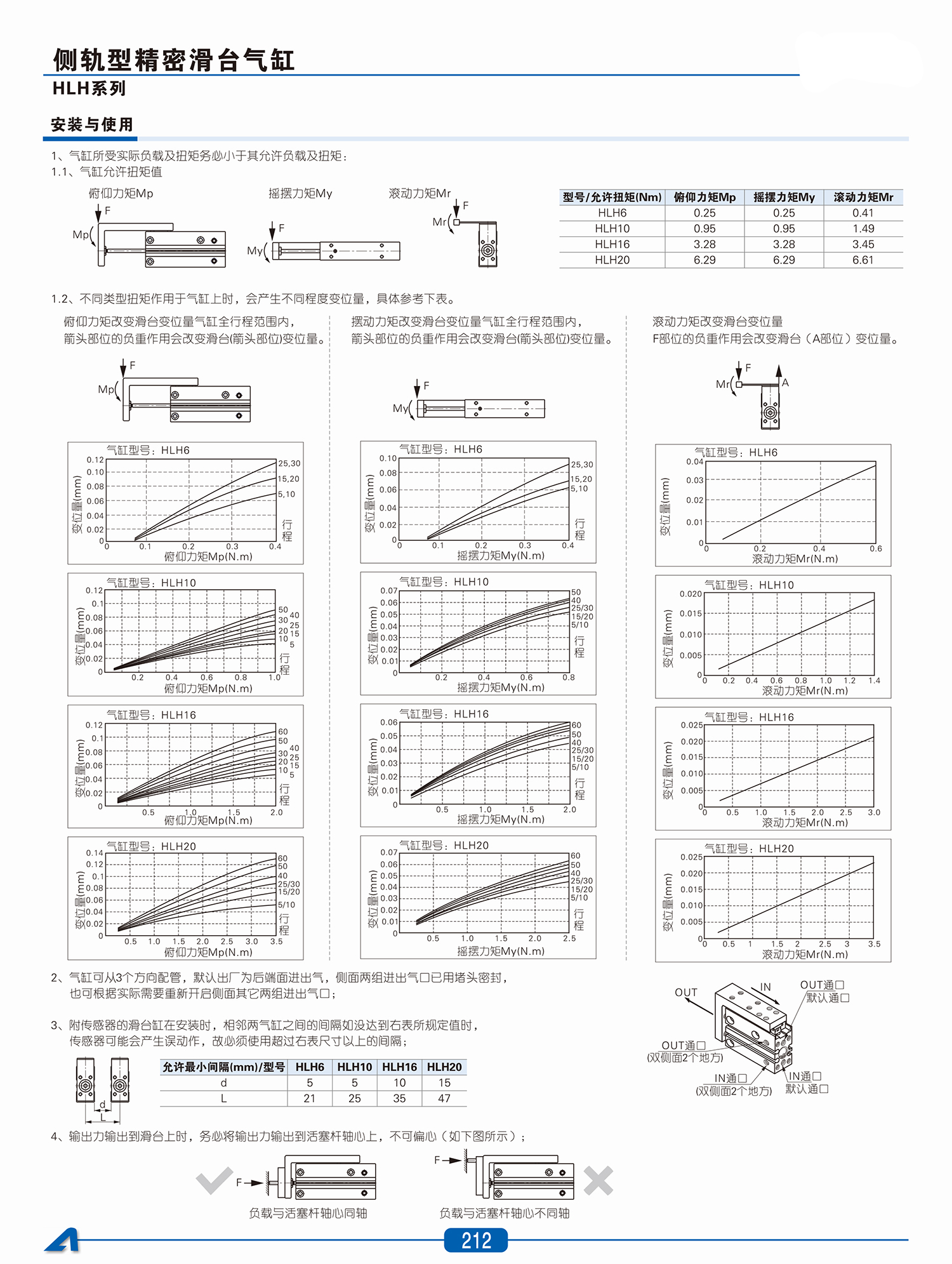 airtac精密滑台氣缸